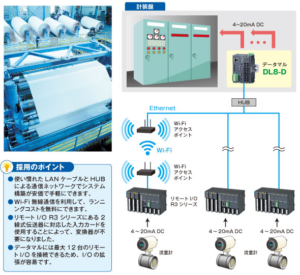 製紙工場における流量信号の伝送