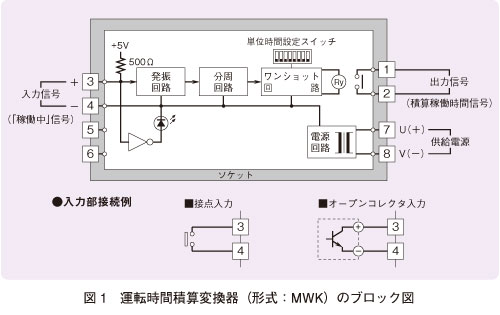 図1　運転時間積算変換器（形式：MWK）のブロック図