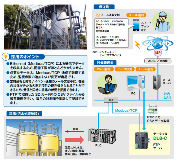 工場内の排水監視