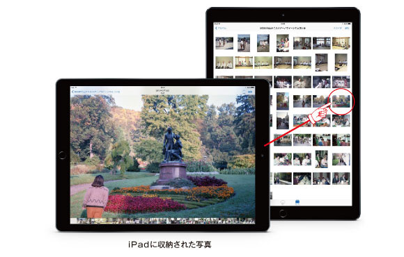 iPadに収納された写真
