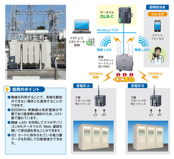 工場内の電力監視