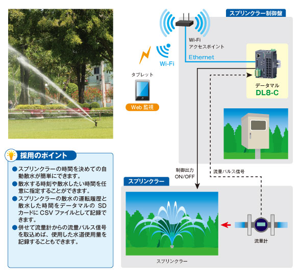 スプリンクラーの監視