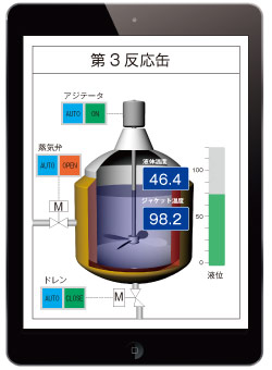 ユーザーグラフィック機能 図