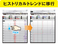 ヒストリカルトレンドに移行