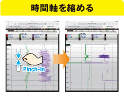 時間軸を縮める