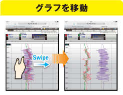 グラフを移動