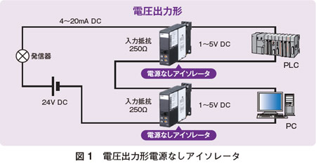 図1　電圧出力形電源なしアイソレータ