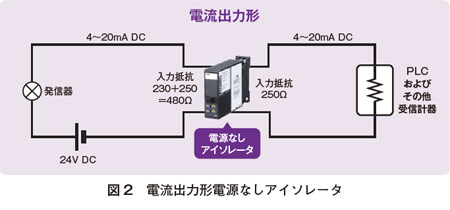 図2　電流出力形電源なしアイソレータ