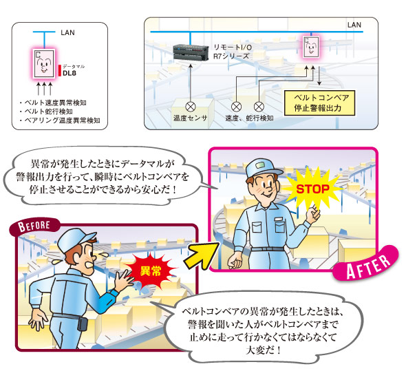 ベルトコンベアの異常監視 図