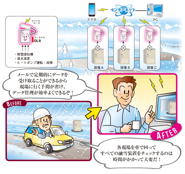 融雪装置の故障管理 図