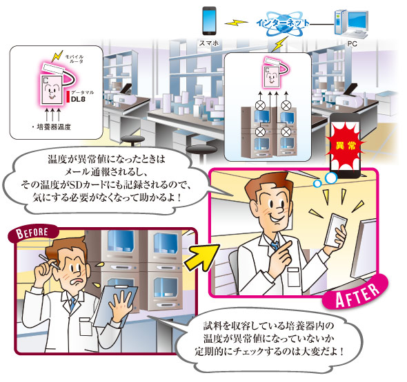 実験する試料の温度監視 図