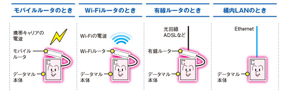 マスコットキャラクターのご紹介 図