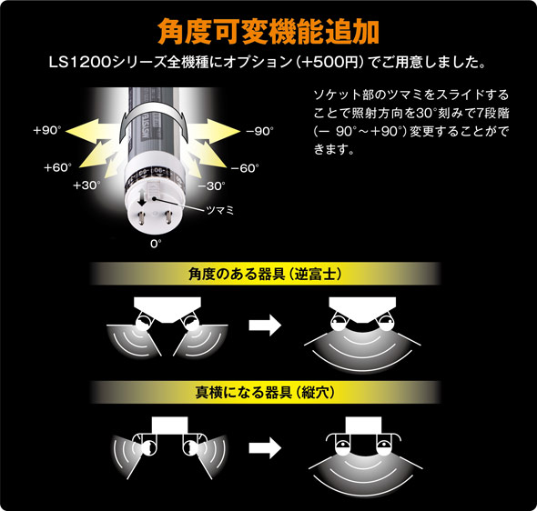 角度可変機能追加 LS1200シリーズ全機種にオプション（+500円）でご用意しました。