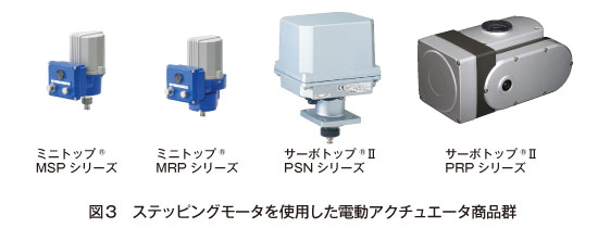 図3　ステッピングモータを使用した電動アクチュエータ商品群