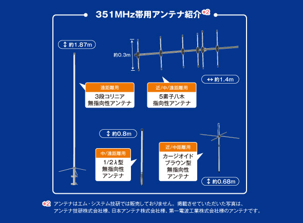 351ＭＨｚ帯用アンテナ紹介