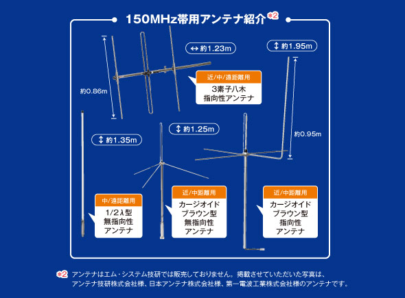 150ＭＨｚ帯用アンテナ紹介