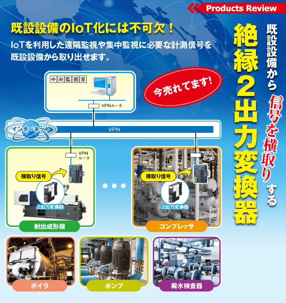 既設設備から信号を横取りする絶縁２出力変換器