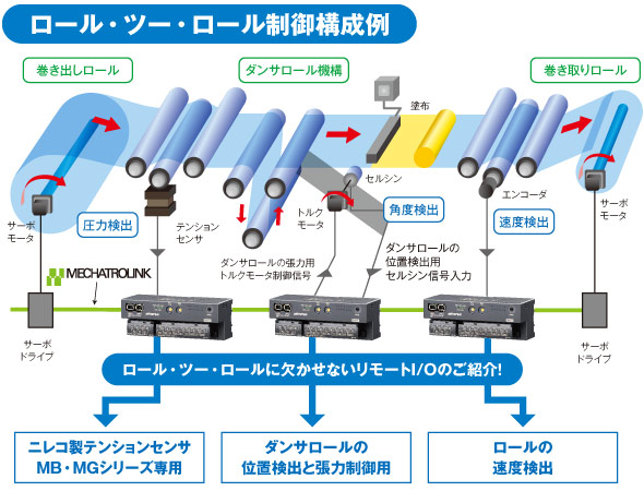 ロール・ツー・ロール制御構成例