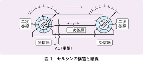 図1 セルシンの構造と結線