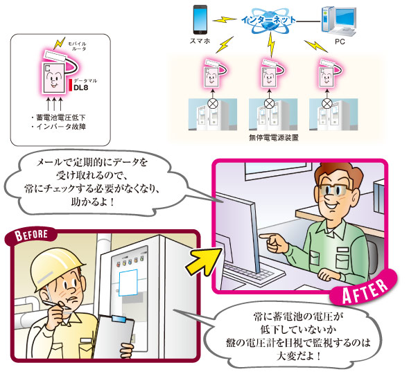 蓄電池の電圧低下の監視 図