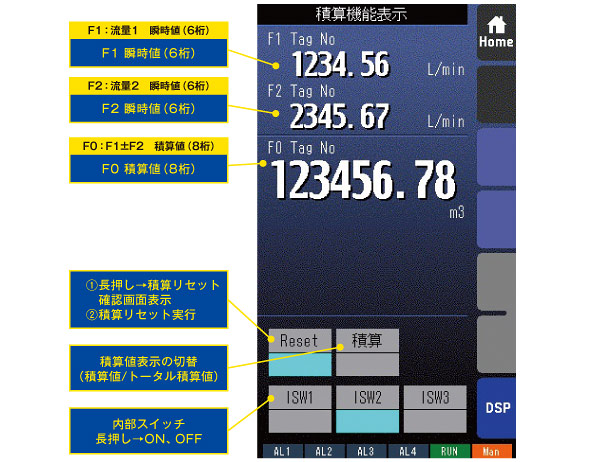 SC200Eの画面説明