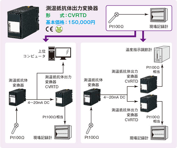 測温抵抗体出力変換器 図