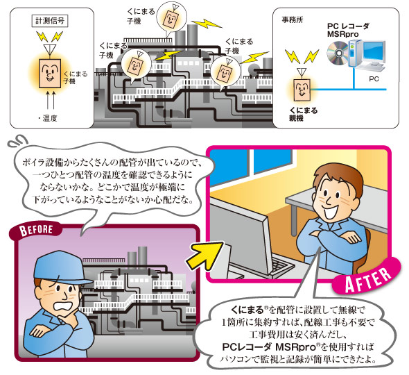 ボイラ設備の温度計測データ監視 図