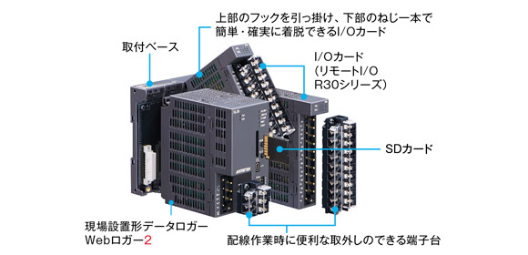 DL30のハードウェア構成