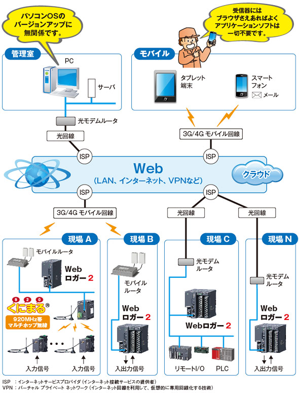 DL30のシステム構成概念図