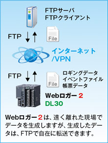 ロギング機能図