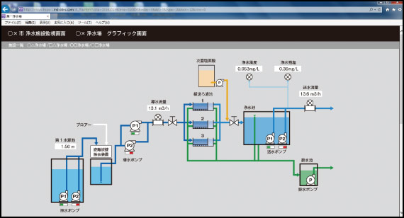 ユーザ定義画面例図