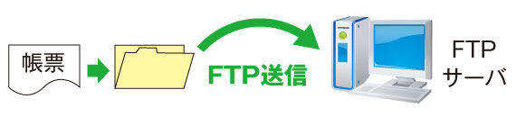 FTPクライアントから自動送信図