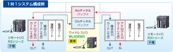 >１対１システム構成例