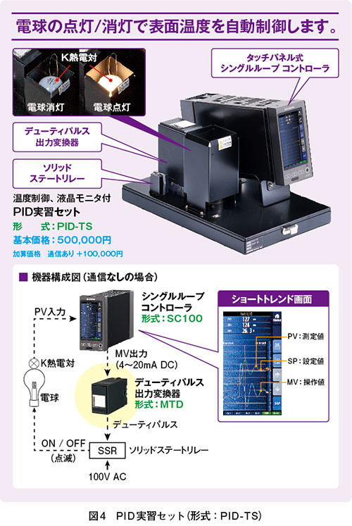 図4　PID実習セット（形式：PID-TS）