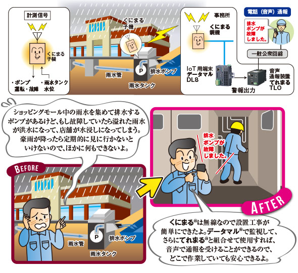 商業施設の雨水排水ポンプ異常監視 図