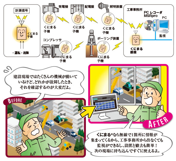 土木建設現場の機器や設備の運転監視 図