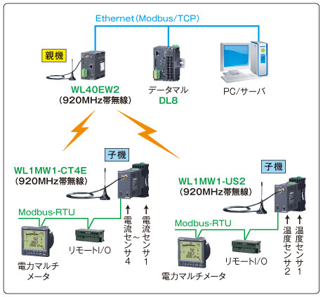 システム構成図 例