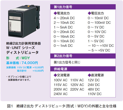 図1　絶縁2出力 ディストリビュータ（形式：WDY）の外観と主な仕様