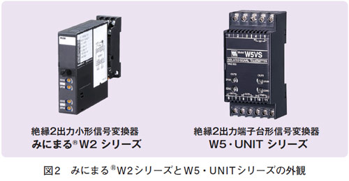 図2　みにまる®W2シリーズとW5・UNITシリーズの外観