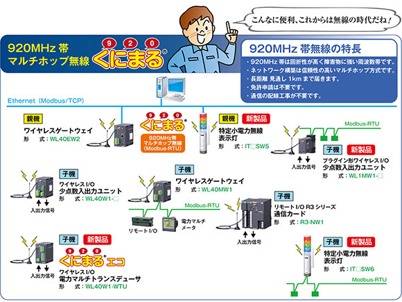 920MHz 帯 マルチホップ無線 くにまる® 無線対応機器