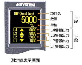 測定値表示画面