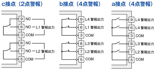 a接点（4点警報） / b接点（4点警報） / c接点（2点警報）