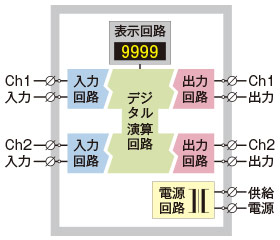 絶縁２チャネル 図