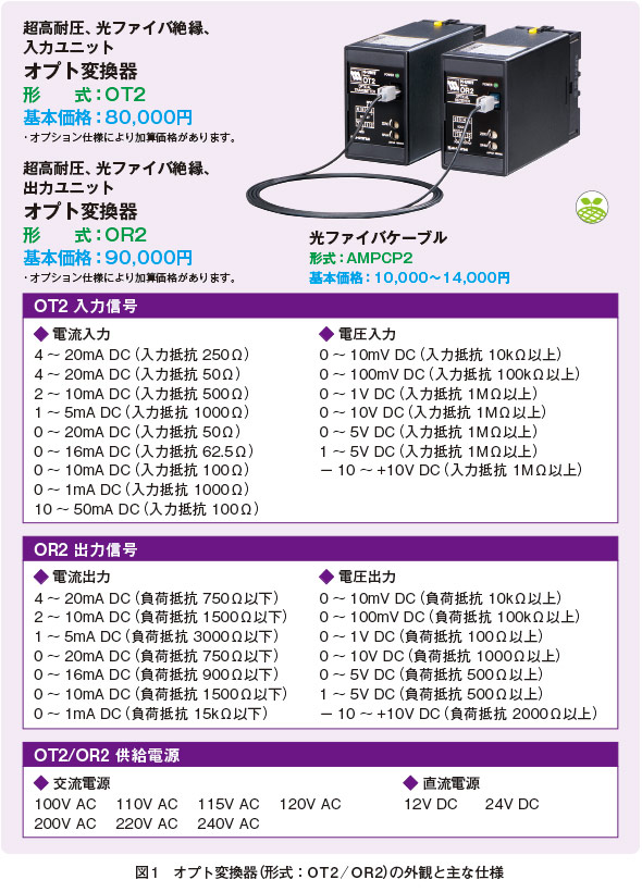 図1　オプト変換器（形式：OT2／OR2）の外観と主な仕様