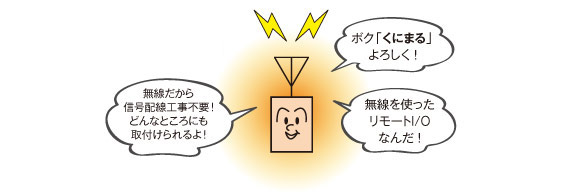 マスコットキャラクターのご紹介 図