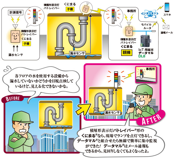 テナントビルの漏水検知通報 図