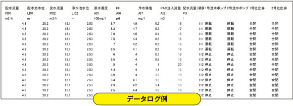 データログ例