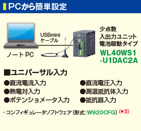 PCから簡単設定 図