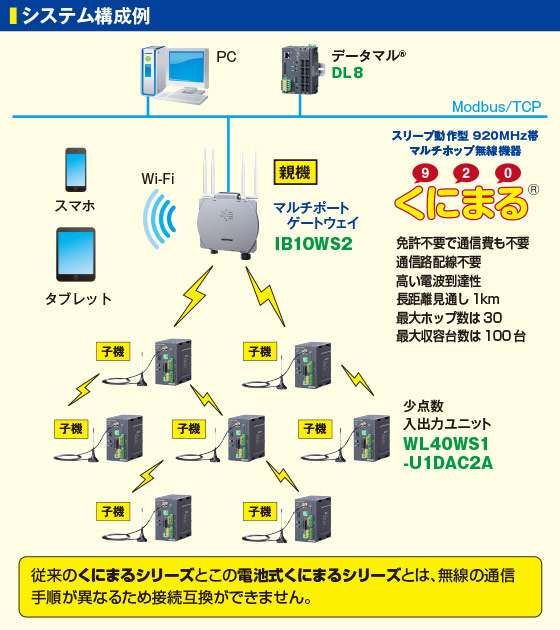 システム構成例 図