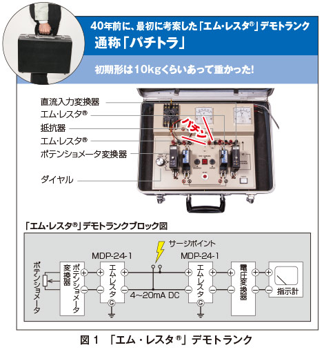 図1　「エム・レスタ®」デモトランク